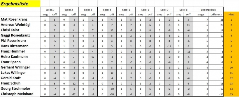 Endergebnis_Weihnachtsturnier_2016